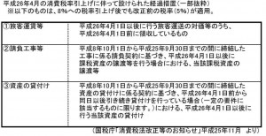 消費税率引上げに伴う経過措置（抜粋）