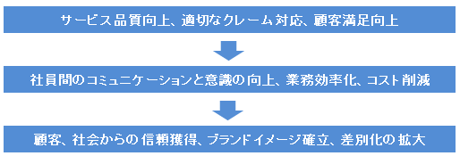 改善イメージ