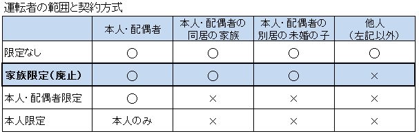 19年自動車保険を更新する方必読 自動車保険改定で保険料が８ 下がる ユニヴログ ユニヴログ 不動産管理のユニヴライフ