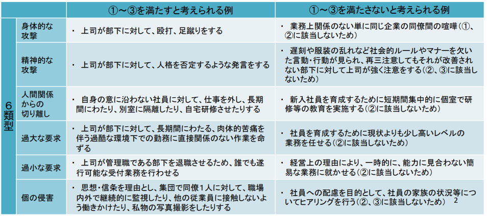 年6月施行の パワハラ防止法 何がパワハラになるかご存じですか ユニヴログ ユニヴログ 不動産管理のユニヴライフ