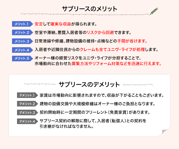 サブリースのメリット、デメリット